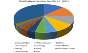 hospital-negligence-graph