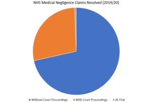 medical-negligence-claims-time-limit-graph